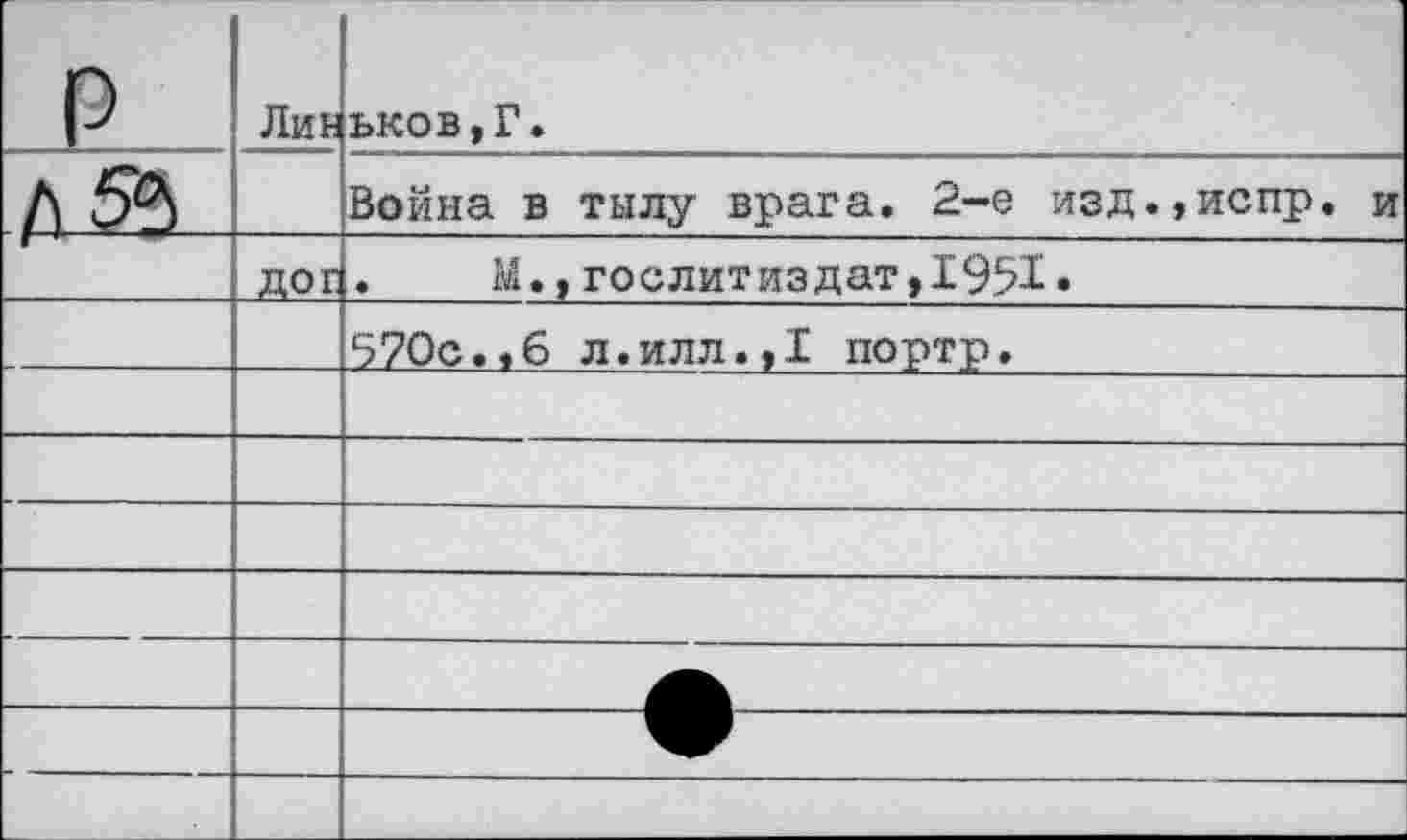 ﻿р	Лин	ьков,Г.
		Война в тылу врага. 2-е изд.,испр. и
	ДОР	.	М.,Гослитиздат,1951•
		570с..6 л.илл.,1 портр.
		
		
		
		
		
		
■		